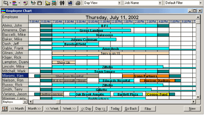 Employee Schedule Chart